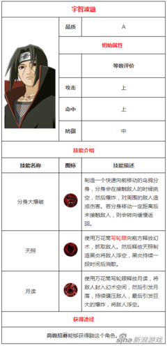 S鼬技能?泳装鼬技能?-第2张图片-93游戏 S鼬技能?泳装鼬技能?-第2张图片-93游戏