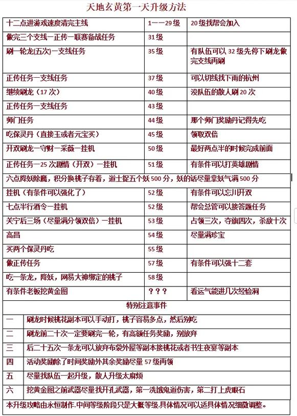 倩女幽魂手游技能升级,倩女幽魂手游各职业技能加点-第5张图片-93游戏 倩女幽魂手游技能升级,倩女幽魂手游各职业技能加点-第5张图片-93游戏