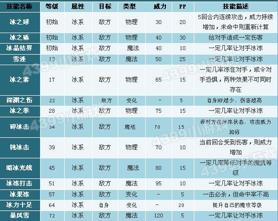 冰翼邪神技能,冰翼邪神种族值-第2张图片-93游戏 冰翼邪神技能,冰翼邪神种族值-第2张图片-93游戏