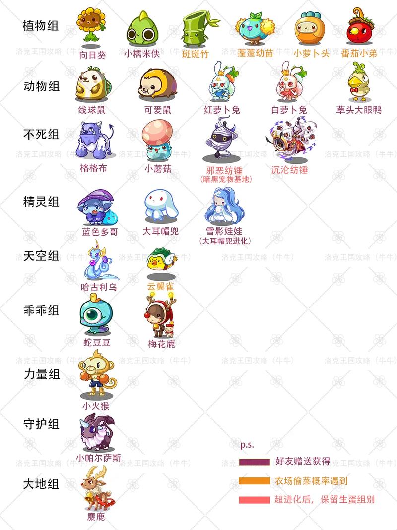 冰翼邪神技能,冰翼邪神种族值-第4张图片-93游戏 冰翼邪神技能,冰翼邪神种族值-第4张图片-93游戏