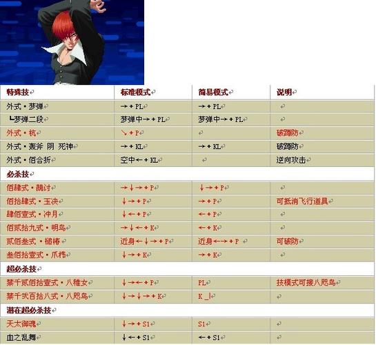 八神技能图,八神最全技能名称-第3张图片-93游戏 八神技能图,八神最全技能名称-第3张图片-93游戏