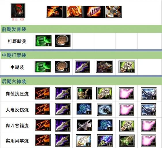 小小技能加点,小小怎么出装备-第6张图片-93游戏 小小技能加点,小小怎么出装备-第6张图片-93游戏