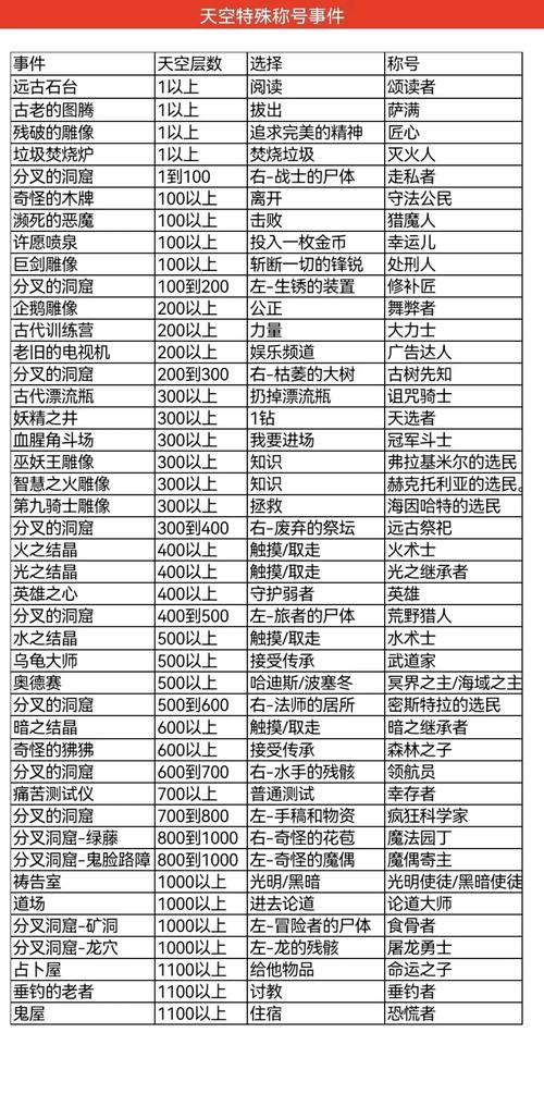不思议迷宫技能树,不思议迷宫术语-第7张图片-93游戏 不思议迷宫技能树,不思议迷宫术语-第7张图片-93游戏