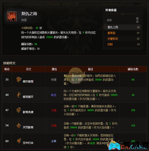 暗黑破坏神3猎魔人技能搭配,暗黑破坏三中猎魔人最强技能是-第6张图片-93游戏 暗黑破坏神3猎魔人技能搭配,暗黑破坏三中猎魔人最强技能是-第6张图片-93游戏