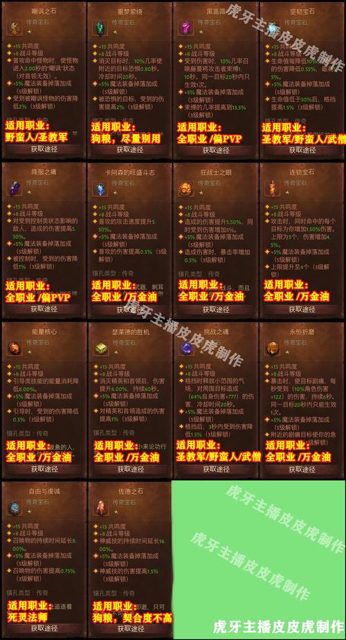 暗黑破坏神3猎魔人技能搭配,暗黑破坏三中猎魔人最强技能是-第7张图片-93游戏 暗黑破坏神3猎魔人技能搭配,暗黑破坏三中猎魔人最强技能是-第7张图片-93游戏