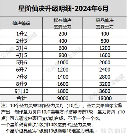 寻仙技能栏?寻仙技能栏里没有法宝了?-第3张图片-93游戏 寻仙技能栏?寻仙技能栏里没有法宝了?-第3张图片-93游戏