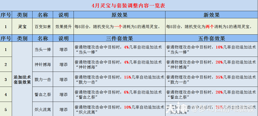技能追加伤害?技能追加伤害什么意思-第7张图片-93游戏 技能追加伤害?技能追加伤害什么意思-第7张图片-93游戏