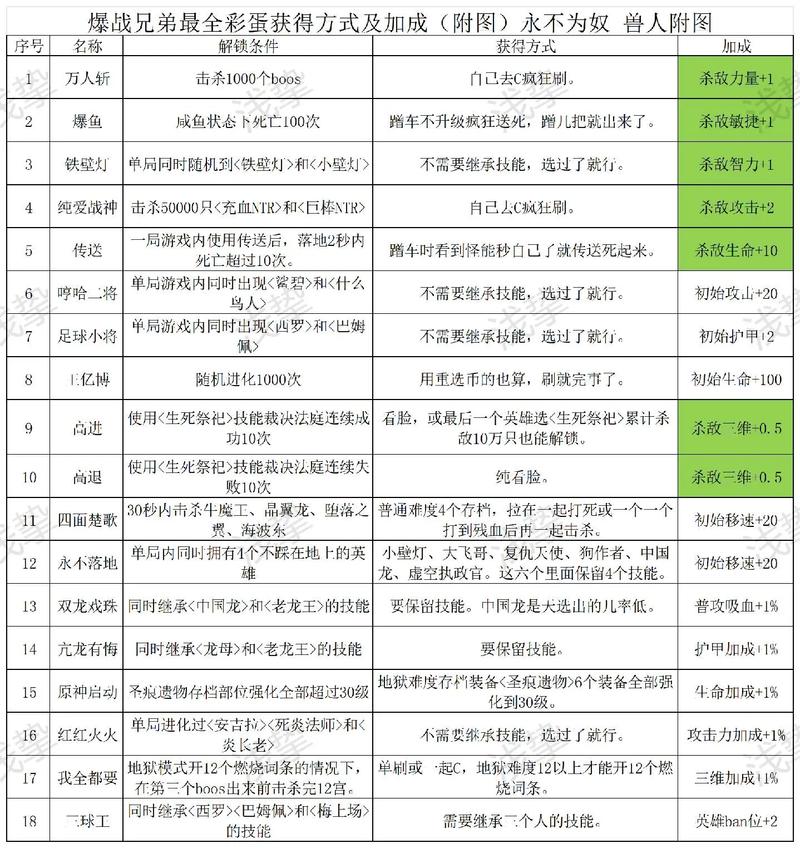 军团战争英雄技能?军团战争526主流英雄?-第1张图片-93游戏 军团战争英雄技能?军团战争526主流英雄?-第1张图片-93游戏