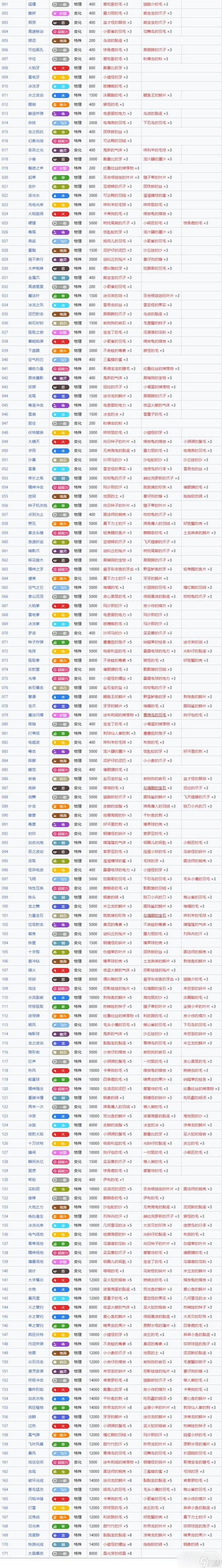 过热技能,过热技能介绍-第2张图片-93游戏 过热技能,过热技能介绍-第2张图片-93游戏