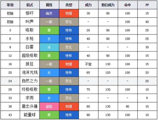 水压技能?水压招式?-第7张图片-93游戏 水压技能?水压招式?-第7张图片-93游戏