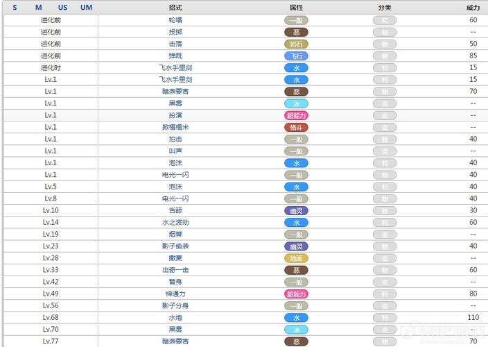 水压技能?水压招式?-第8张图片-93游戏 水压技能?水压招式?-第8张图片-93游戏