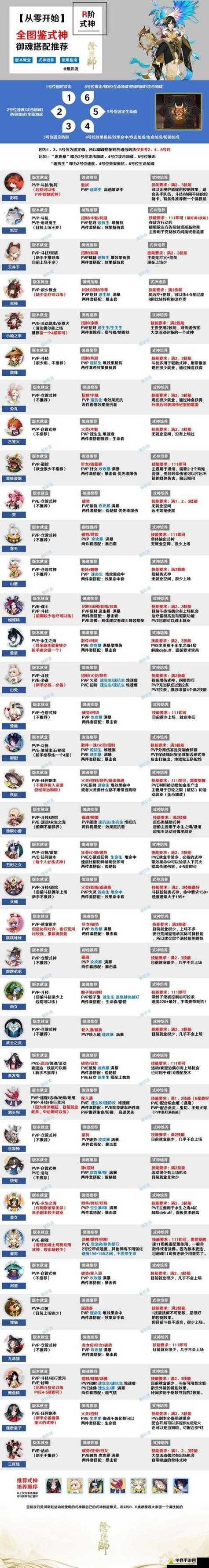 阴阳师肝技能,阴阳师正确肝法-第5张图片-93游戏 阴阳师肝技能,阴阳师正确肝法-第5张图片-93游戏
