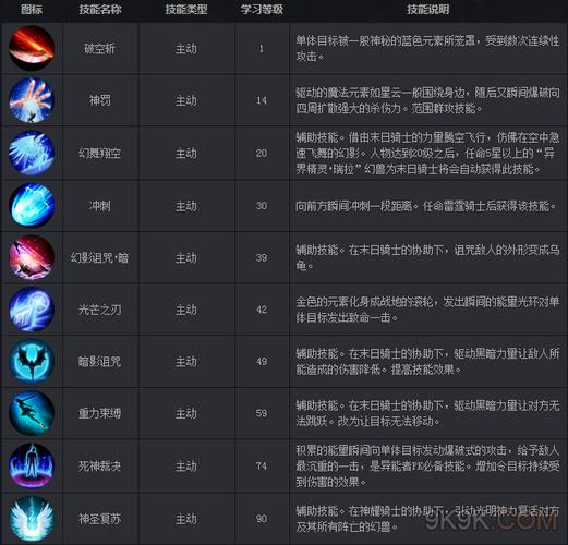 魔域女神技能？魔域女神任务怎么做-第4张图片-93游戏