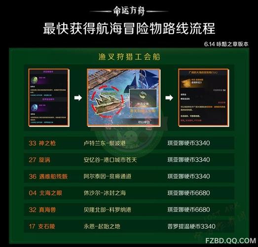 苍天2技能,苍天斗技场-第2张图片-93游戏 苍天2技能,苍天斗技场-第2张图片-93游戏