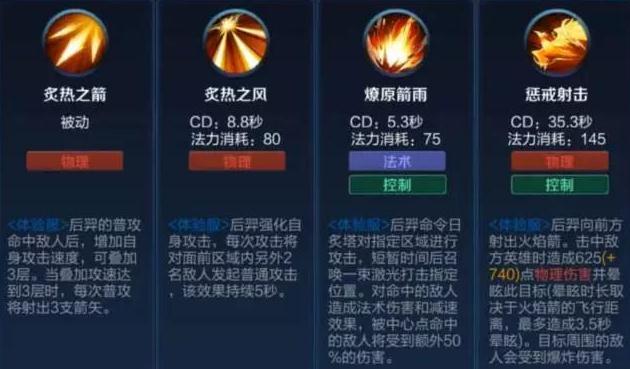 新版后裔技能?新版后裔技能介绍-第3张图片-93游戏 新版后裔技能?新版后裔技能介绍-第3张图片-93游戏