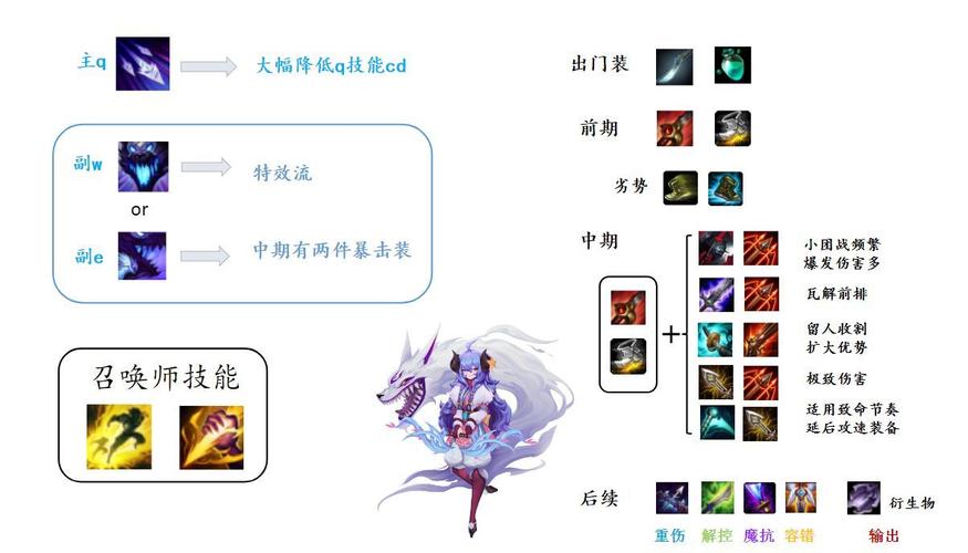 千珏加技能?千珏技能加成?-第6张图片-93游戏 千珏加技能?千珏技能加成?-第6张图片-93游戏