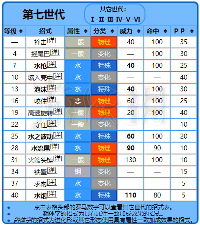 龟能什么技能?乌龟会什么技能-第3张图片-93游戏 龟能什么技能?乌龟会什么技能-第3张图片-93游戏