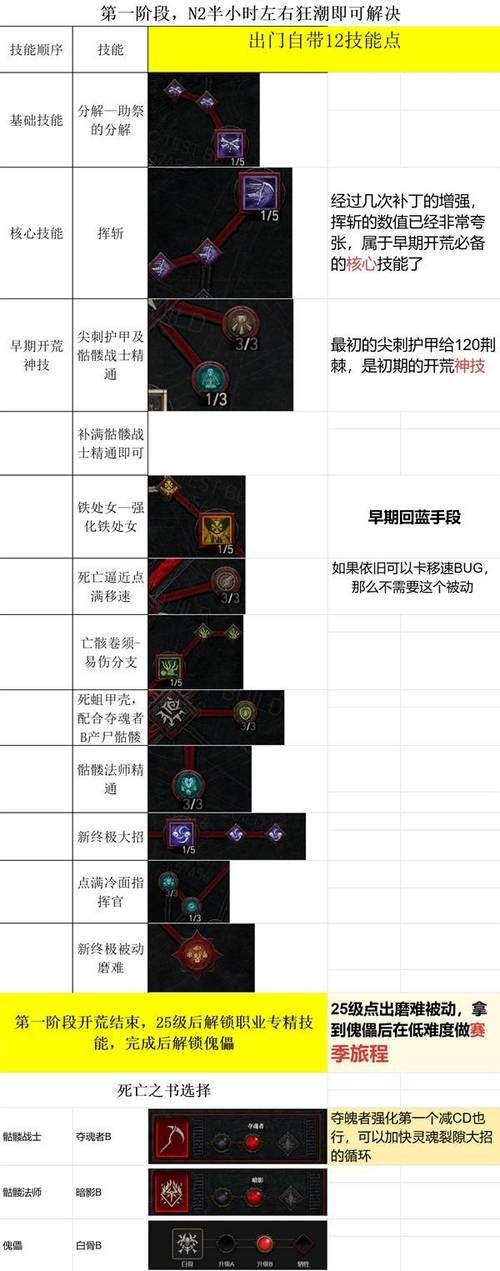 死灵骨矛技能,死灵法师骨矛伤害也太高了-第6张图片-93游戏 死灵骨矛技能,死灵法师骨矛伤害也太高了-第6张图片-93游戏