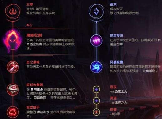 关于丽桑卓技能加点的信息-第3张图片-93游戏 关于丽桑卓技能加点的信息-第3张图片-93游戏