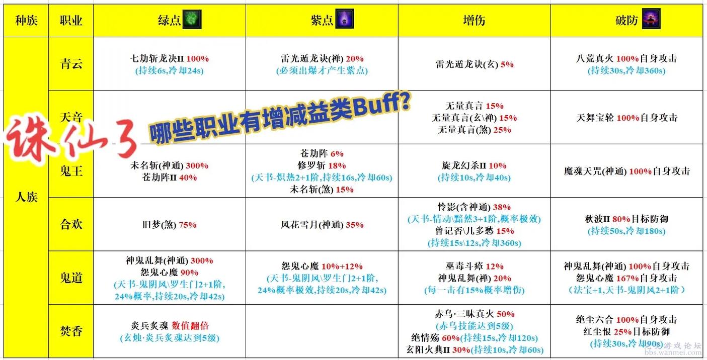 太昊群技能?太昊攻略?-第6张图片-93游戏 太昊群技能?太昊攻略?-第6张图片-93游戏