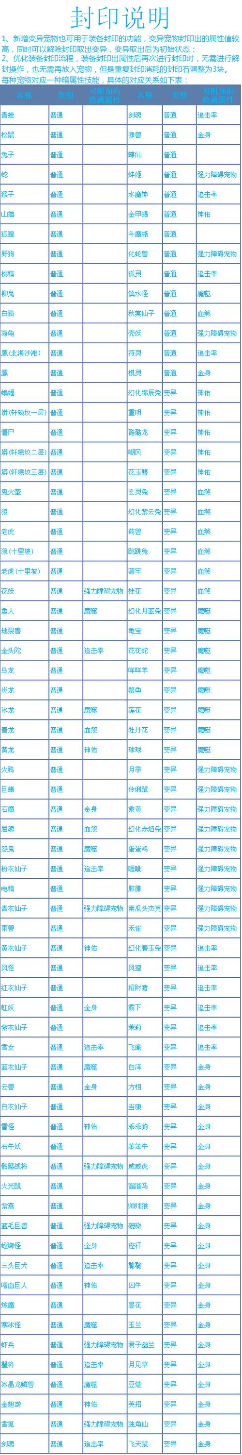 问道外传技能?问道外传技能大全?-第5张图片-93游戏 问道外传技能?问道外传技能大全?-第5张图片-93游戏