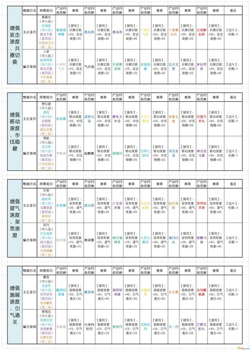 天女绘技能?绘舞天女技能?-第1张图片-93游戏 天女绘技能?绘舞天女技能?-第1张图片-93游戏