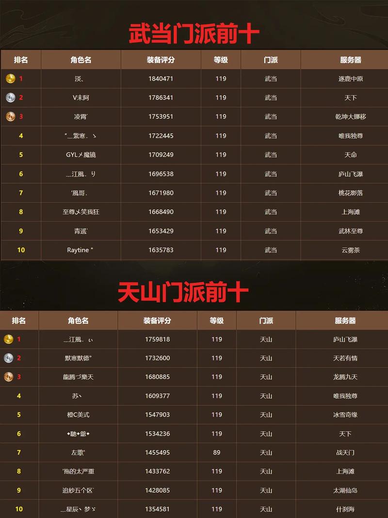 论剑明教技能,论剑装备攻略-第5张图片-93游戏 论剑明教技能,论剑装备攻略-第5张图片-93游戏