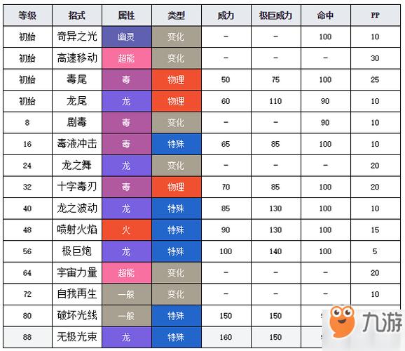 洁咪技能表?洁咪性格和配招?-第7张图片-93游戏 洁咪技能表?洁咪性格和配招?-第7张图片-93游戏