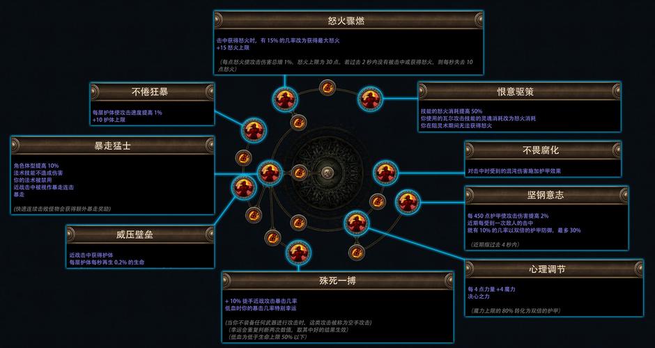 旋风蛮子技能?旋风蛮子用什么武器-第2张图片-93游戏 旋风蛮子技能?旋风蛮子用什么武器-第2张图片-93游戏