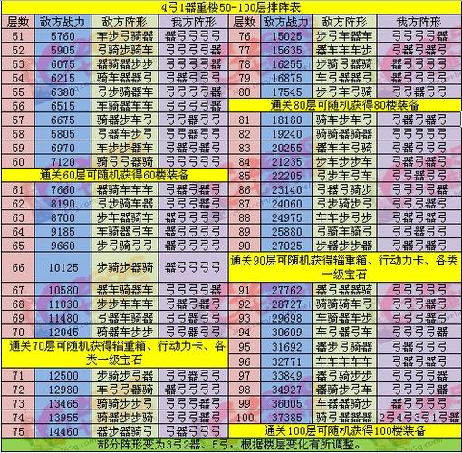 七雄器将技能,七雄兵种装备怎么获得-第6张图片-93游戏 七雄器将技能,七雄兵种装备怎么获得-第6张图片-93游戏