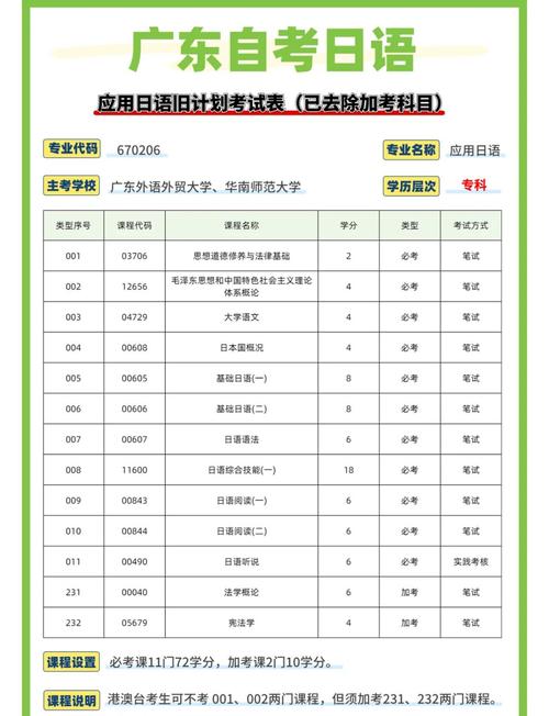 日语综合技能?日语综合技能一自考试题-第4张图片-93游戏 日语综合技能?日语综合技能一自考试题-第4张图片-93游戏