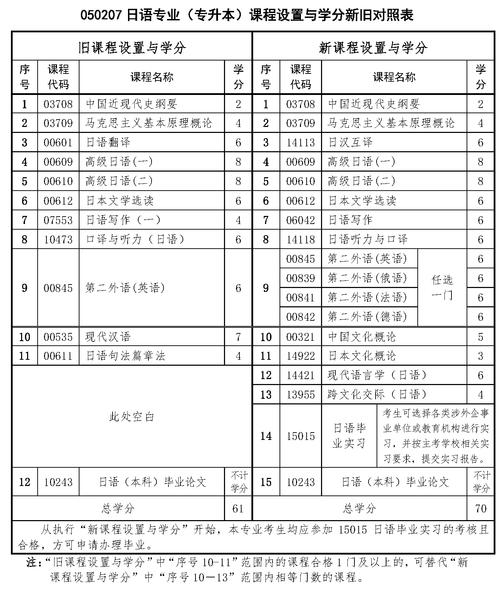 日语综合技能?日语综合技能一自考试题-第5张图片-93游戏 日语综合技能?日语综合技能一自考试题-第5张图片-93游戏