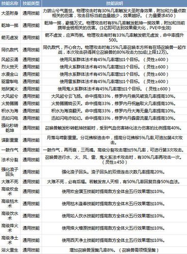 大话2新技能,大话2新技能特效文件-第4张图片-93游戏 大话2新技能,大话2新技能特效文件-第4张图片-93游戏