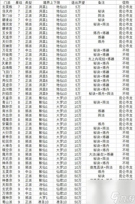 凡仙技能书？凡仙修炼等级划分-第1张图片-93游戏