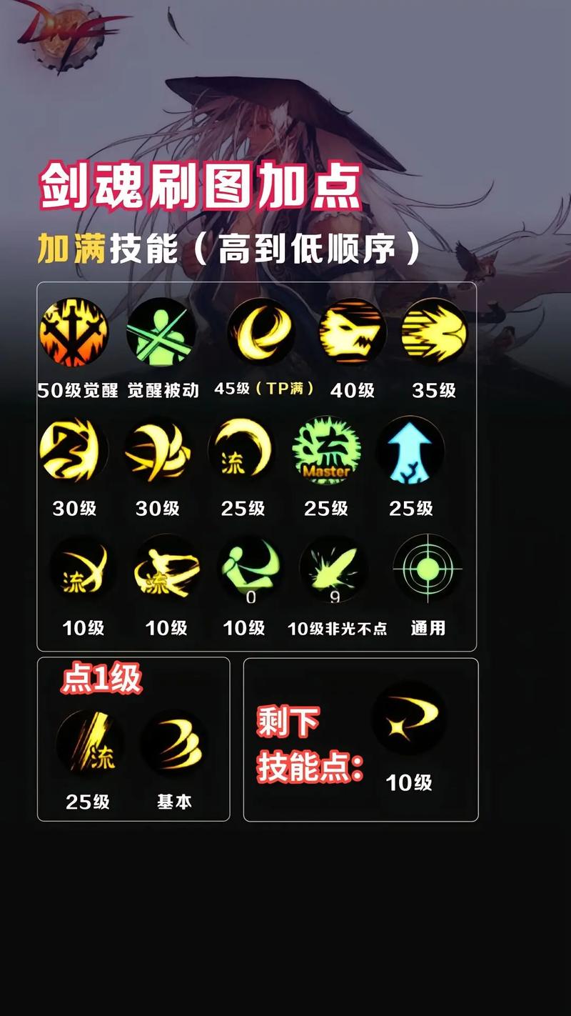 剑魂上升技能?剑魂技能点2020-第7张图片-93游戏 剑魂上升技能?剑魂技能点2020-第7张图片-93游戏