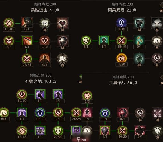 暗黑3物理技能伤害,暗黑3技能伤害属性-第6张图片-93游戏 暗黑3物理技能伤害,暗黑3技能伤害属性-第6张图片-93游戏