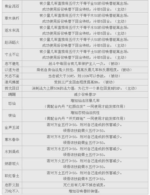 神出鬼没技能?神出鬼没加多少敏?-第5张图片-93游戏 神出鬼没技能?神出鬼没加多少敏?-第5张图片-93游戏