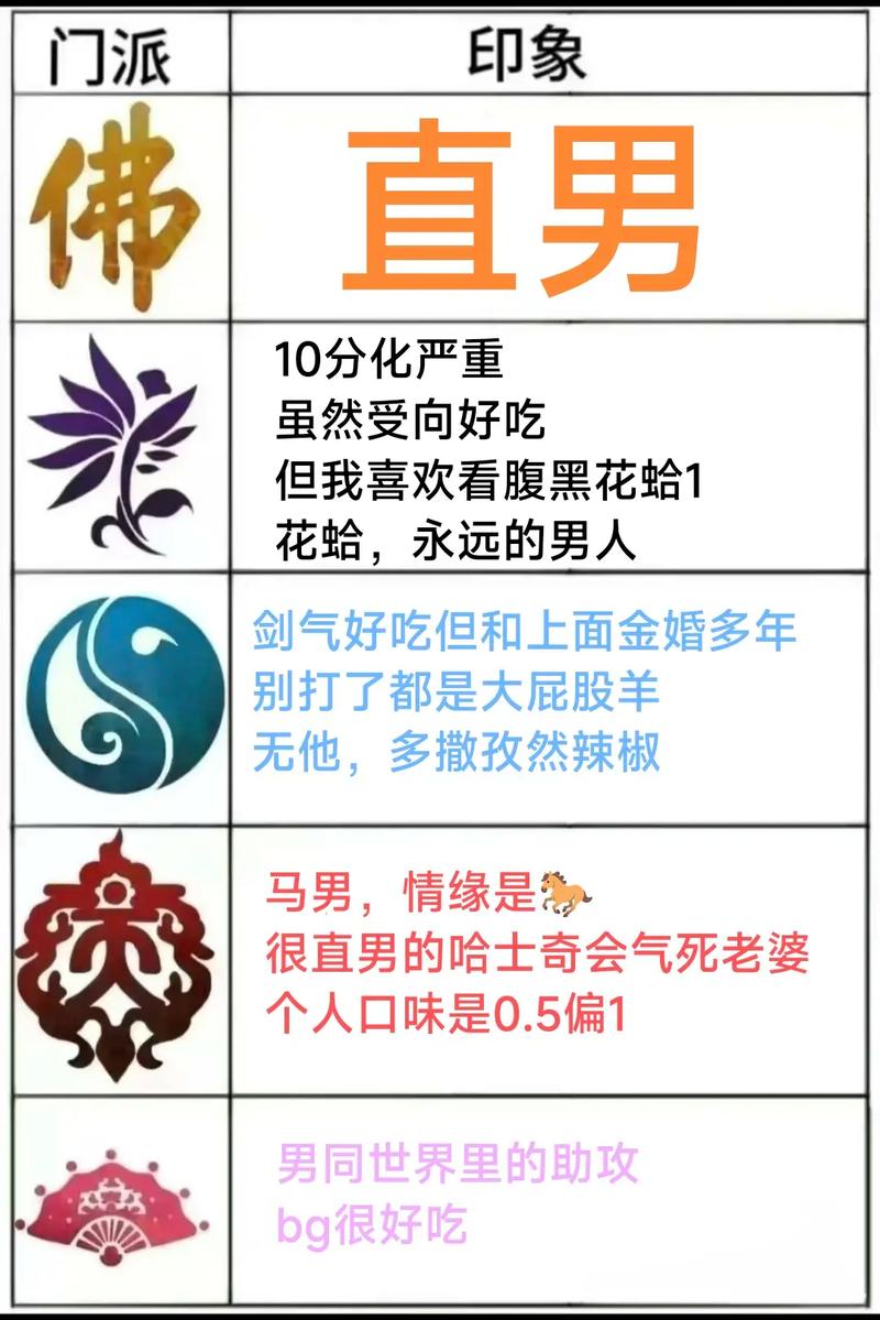 剑三紫霞技能,剑三紫霞技能介绍-第4张图片-93游戏 剑三紫霞技能,剑三紫霞技能介绍-第4张图片-93游戏