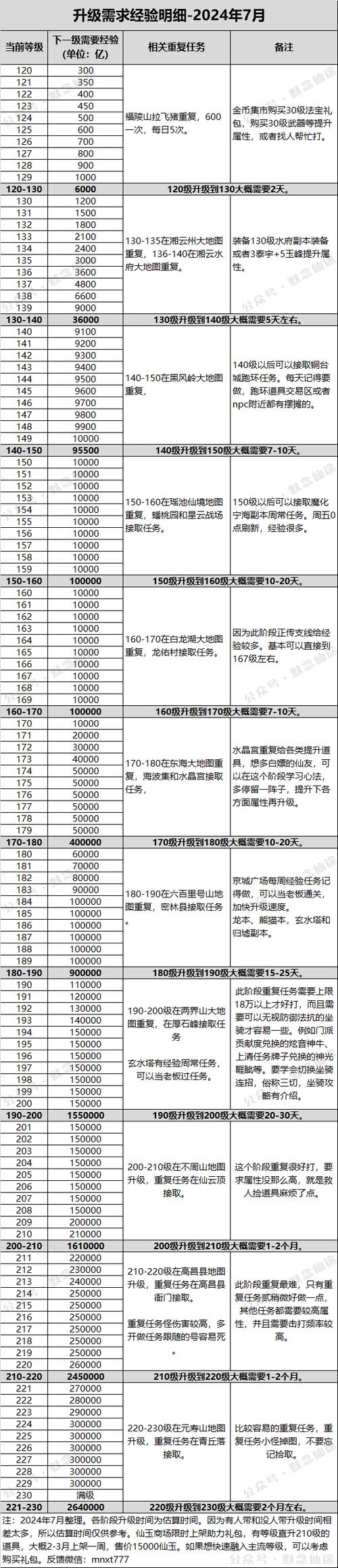 寻仙齐天大圣技能？寻仙齐天大圣技能怎么用-第7张图片-93游戏