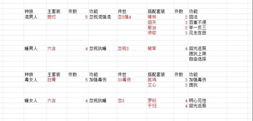 大话西游套装及技能详解,大话西游套装属性都有哪些-第6张图片-93游戏 大话西游套装及技能详解,大话西游套装属性都有哪些-第6张图片-93游戏