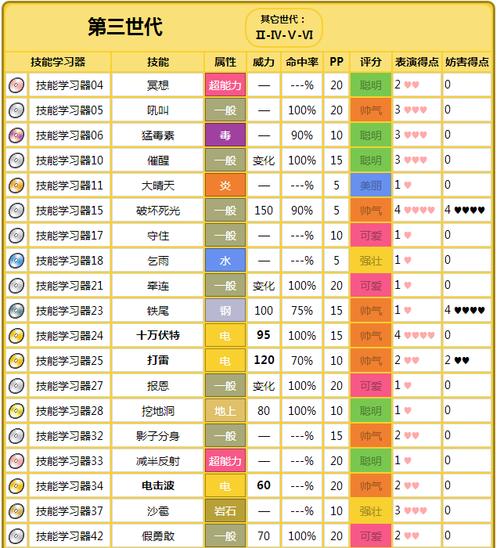 蓝宝石技能表?蓝宝石特性?-第1张图片-93游戏 蓝宝石技能表?蓝宝石特性?-第1张图片-93游戏