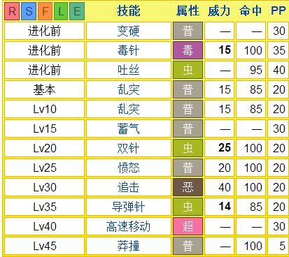 蓝宝石技能表?蓝宝石特性?-第2张图片-93游戏 蓝宝石技能表?蓝宝石特性?-第2张图片-93游戏