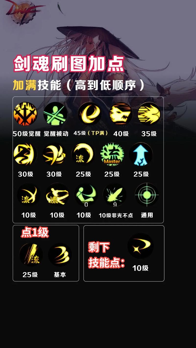 剑魂技能表，剑魂所有技能详解-第6张图片-93游戏