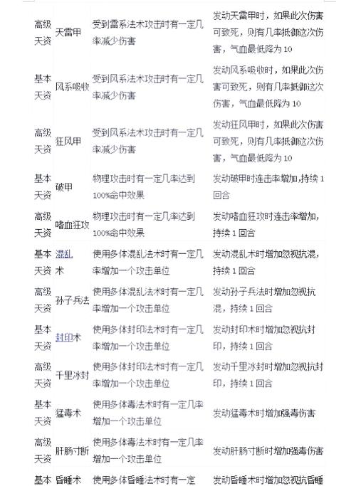 大话牵制技能,大话西游手游牵制技能有用吗-第4张图片-93游戏 大话牵制技能,大话西游手游牵制技能有用吗-第4张图片-93游戏