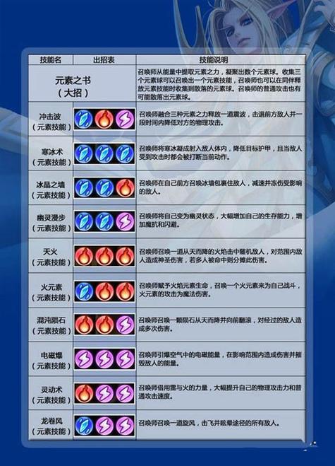 卡尔31技能,卡尔技能释放顺序-第2张图片-93游戏 卡尔31技能,卡尔技能释放顺序-第2张图片-93游戏