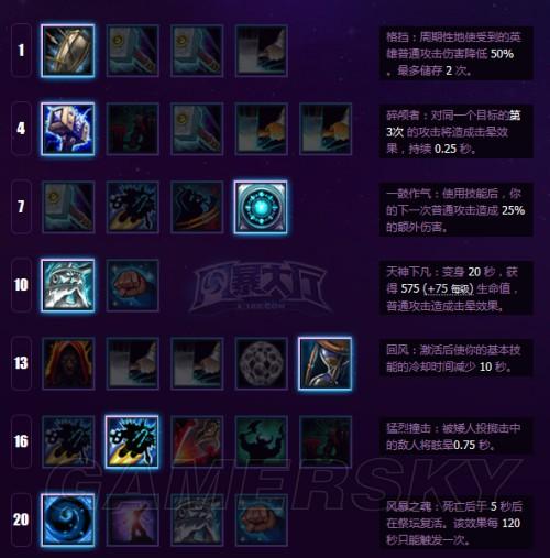 穆拉丁技能?穆拉丁天赋加点?-第4张图片-93游戏 穆拉丁技能?穆拉丁天赋加点?-第4张图片-93游戏
