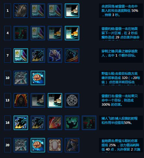 穆拉丁技能?穆拉丁天赋加点?-第8张图片-93游戏 穆拉丁技能?穆拉丁天赋加点?-第8张图片-93游戏