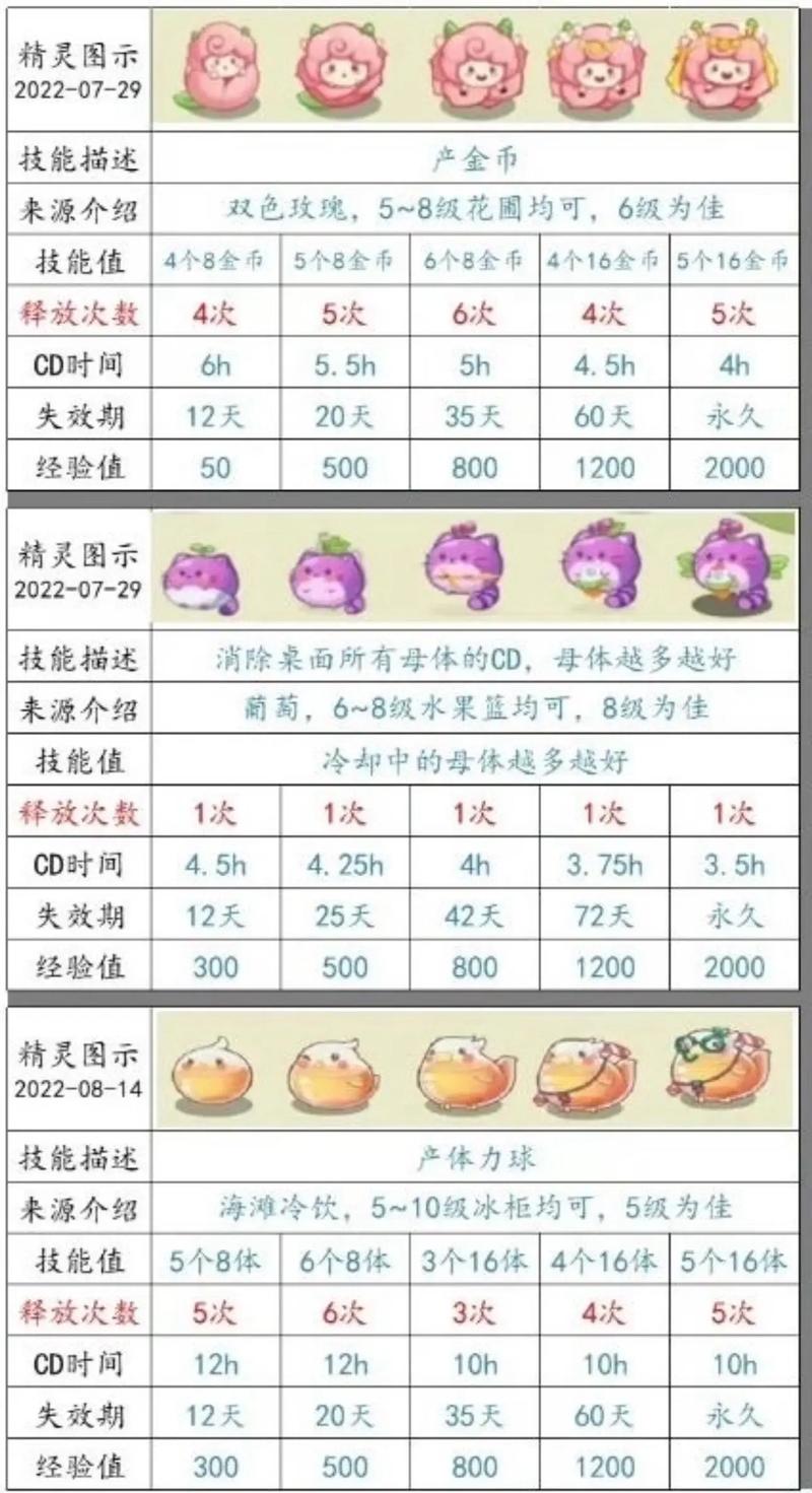复刻抓宠技能,复刻平民神宠-第5张图片-93游戏 复刻抓宠技能,复刻平民神宠-第5张图片-93游戏