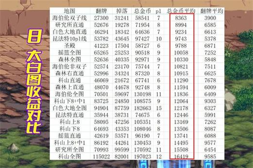 dnf比较高百分比技能？dnf百分比技能伤害怎么算-第6张图片-93游戏