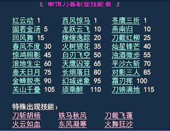 断刀技能组合？断刀技能释放顺序？-第1张图片-93游戏